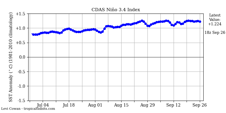 nino34 (3)2023-09-26-18.png