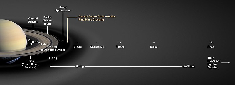 Saturn's_Rings_PIA03550.jpg