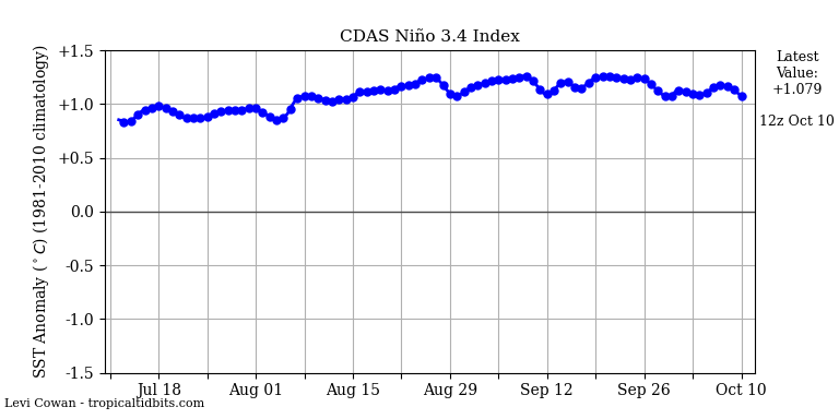 nino34 (3)2023-10-10-12.png