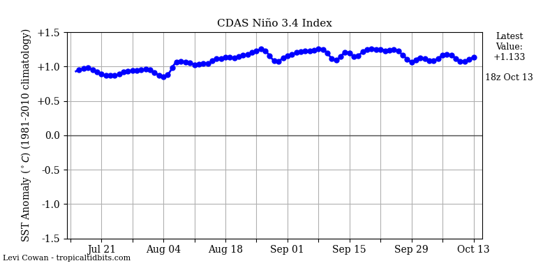 nino34 (3)2023-10-13-18.png