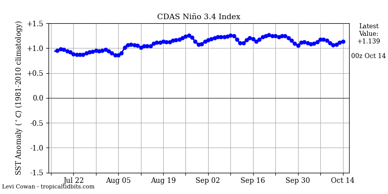 nino34 (3)2023-10-14-00.png