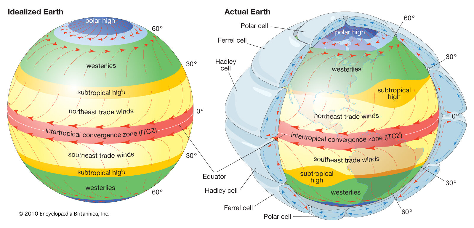 Air Currents and Pressure   circulation-patterns-Earth-surface-diagram.jpg