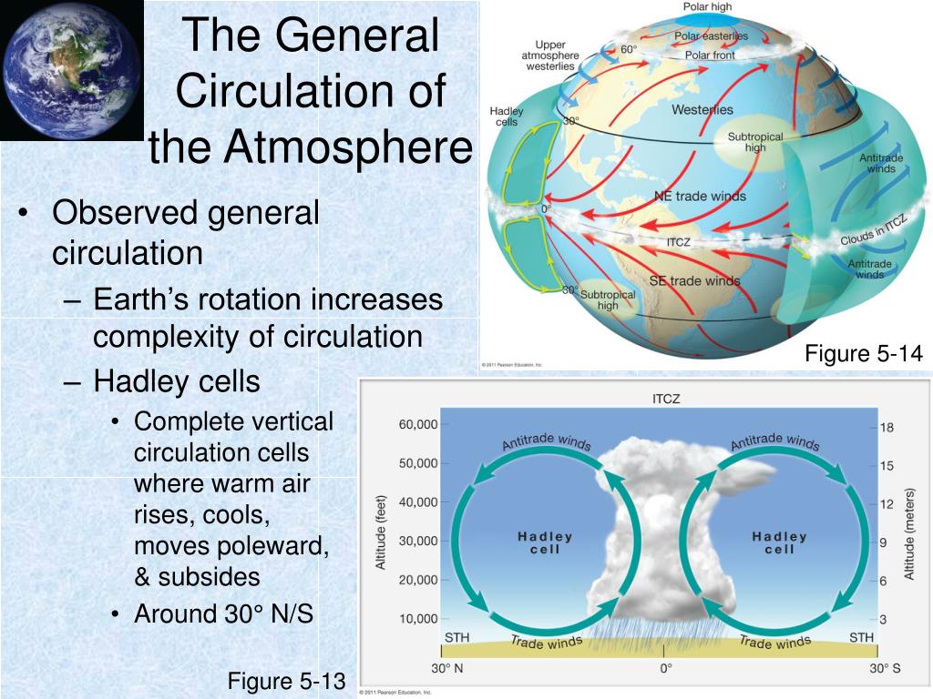 the-general-circulation-of-the-atmosphere2-l.jpg