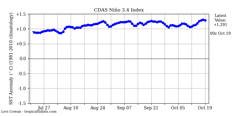 nino34 (3)2023-10-19-00.png