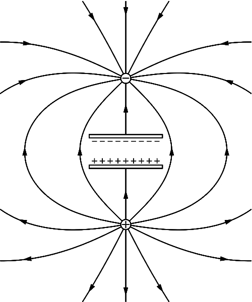 Fig. 27C4.The fields outside a capacitor when_ü_С_.jpg