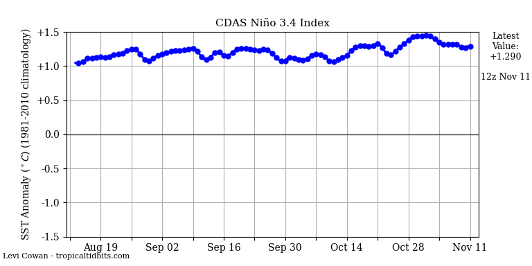 nino34 (3)2023-11-11-12.png