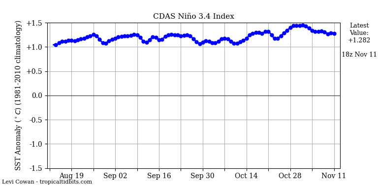 nino34 (3)2023-11-11-18.png