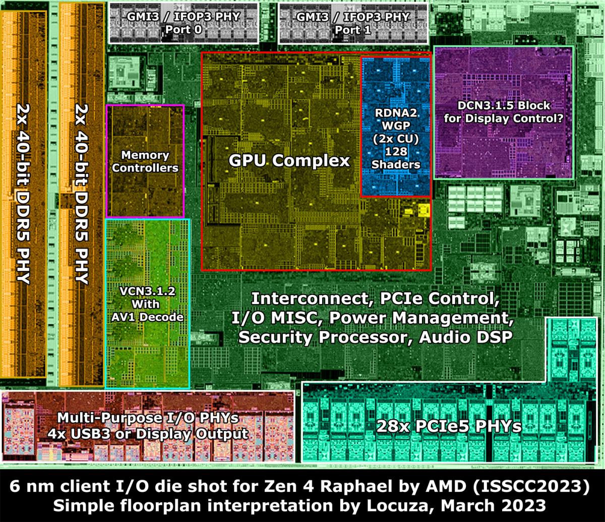 2023-03 AMD Zen 4 IO Die Revealed  Detailed Annotations and Die Shot from ISSCC .jpg