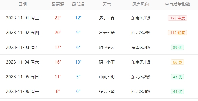 screenshot_2023-11月初气温.jpg