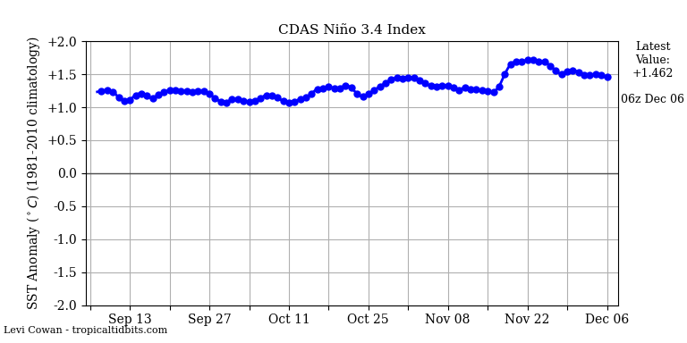 3nino34 (4)2023-12-06-06.png