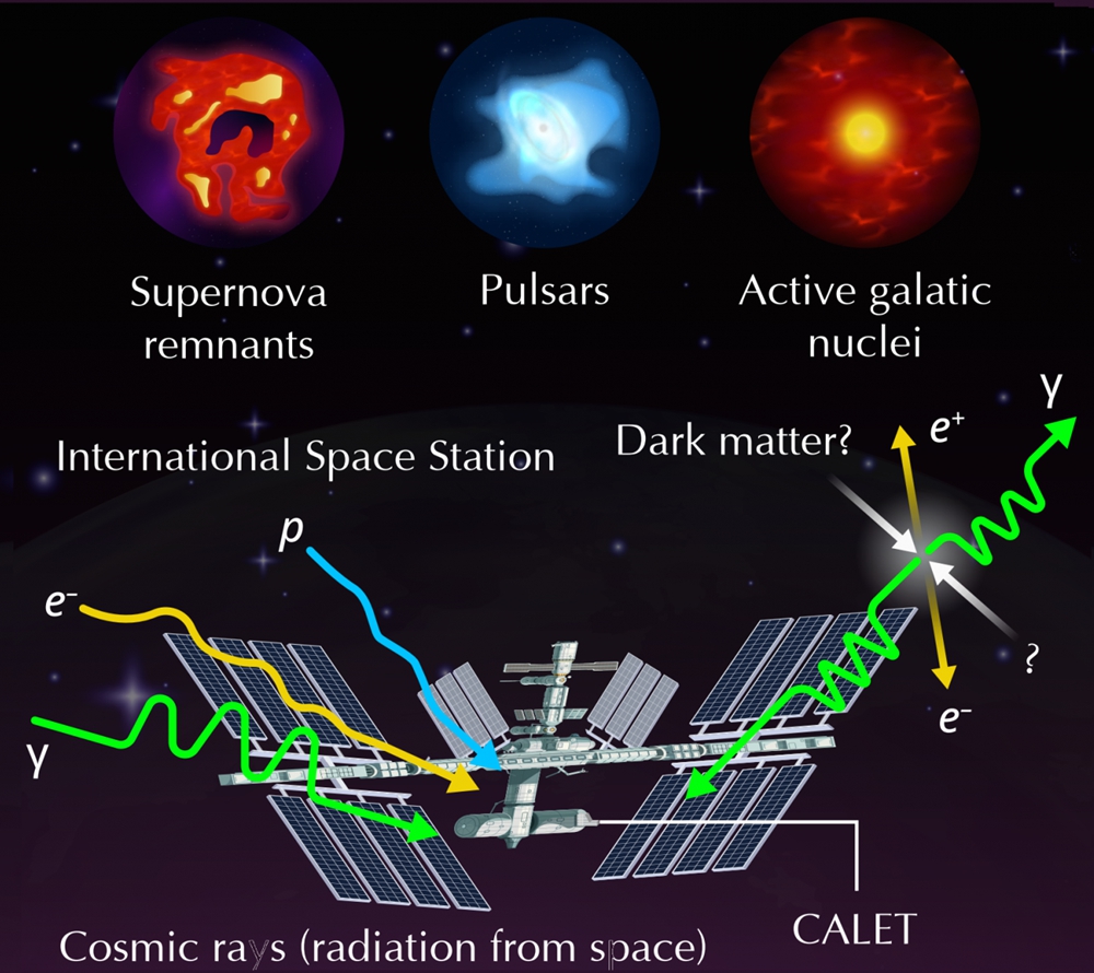 Cosmic Ray Protons Reveal New Spectral   Calet-2000x1336_ü_С.jpg