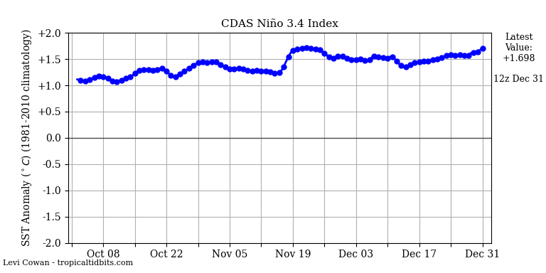 nino34 (4)2023-12-31-12.png