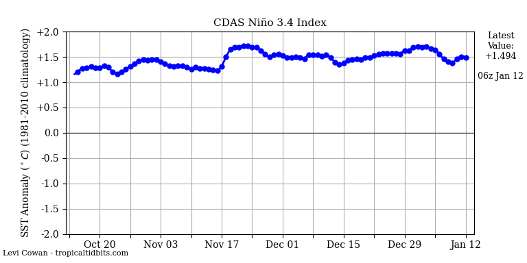 nino34 (4)2024-01-12-06.png