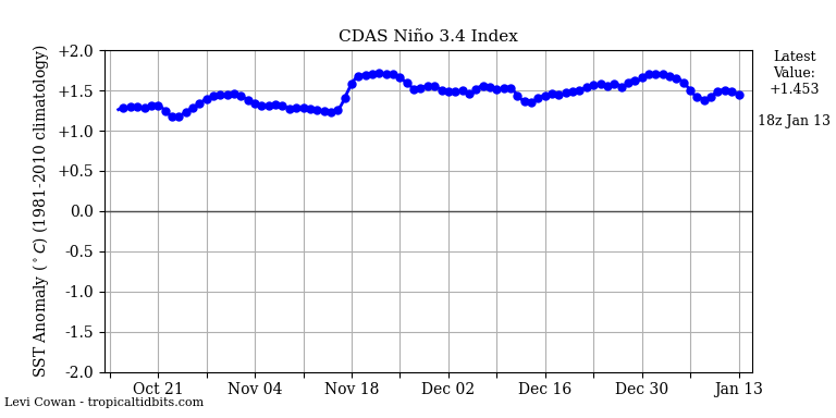 nino34 (4)2024-01-13-18.png