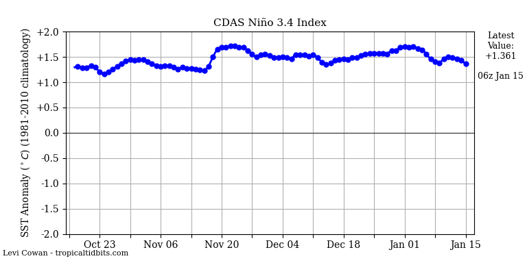 nino34 (4)2024-01-15-06.png