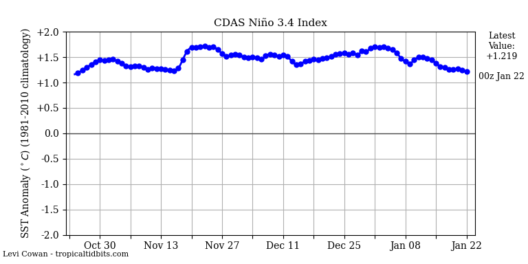 nino34 (4)2024-01-22-00.png