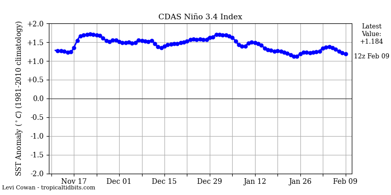 nino34.png2024-02-09-12.png