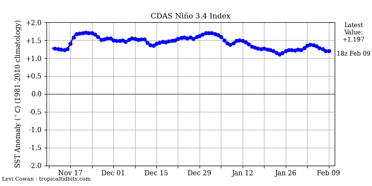 nino34.png2024-02-09-18.png