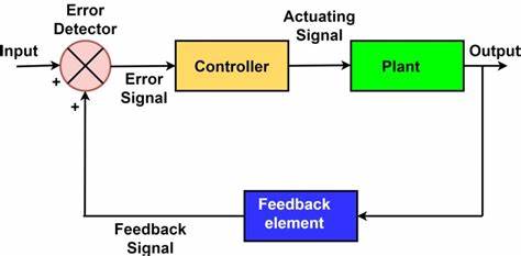 control model.jpg
