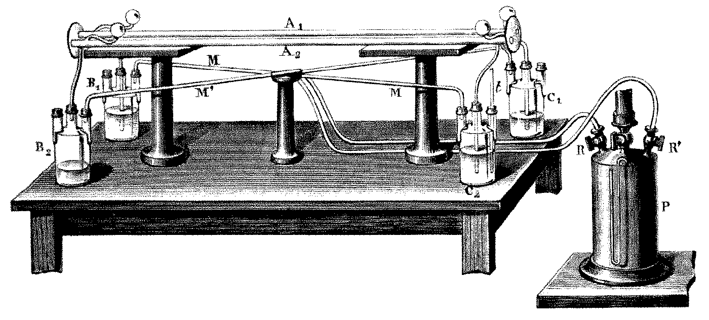 Figure 1. Apparatus used in the Fizeau experiment   Fizeau-Mascart2.png