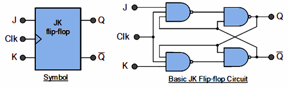 Basic JK Flip-flop Circuit using NAND Gates seq50_.gif
