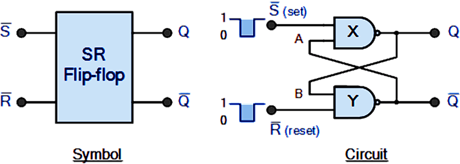 The Basic SR Flip-flop sequential-seq1_.gif