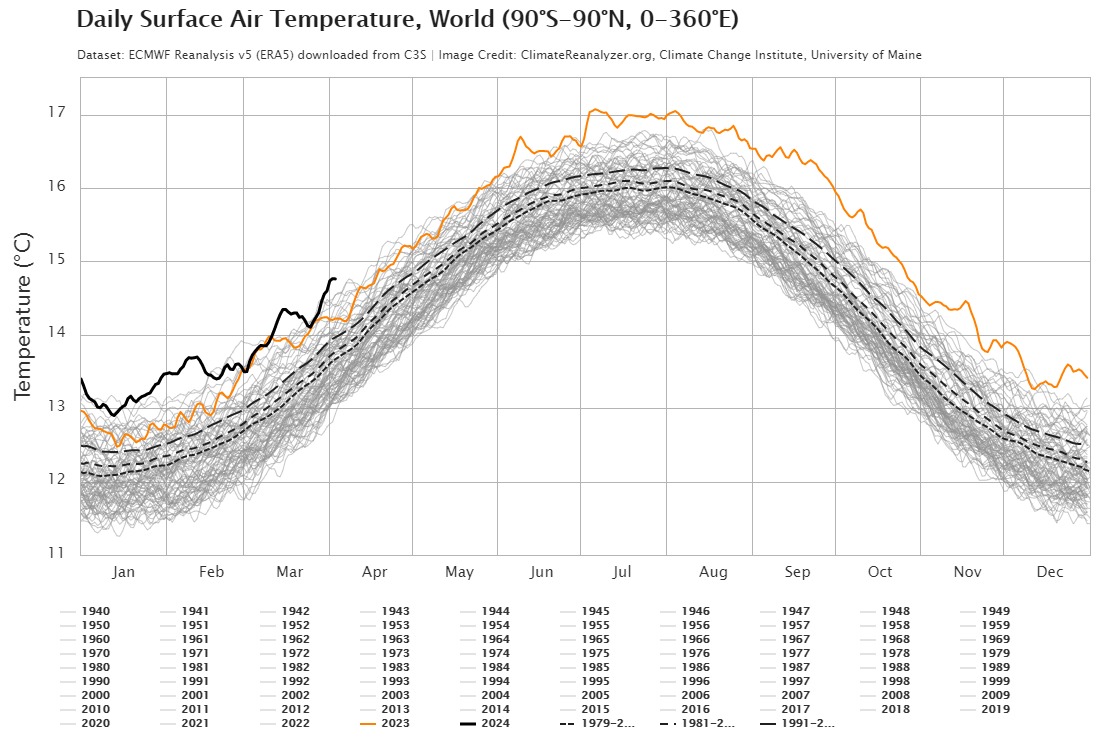 2014-04-10 Daily Surface Air Temperature World (90SC90N, 0C360E).jpeg