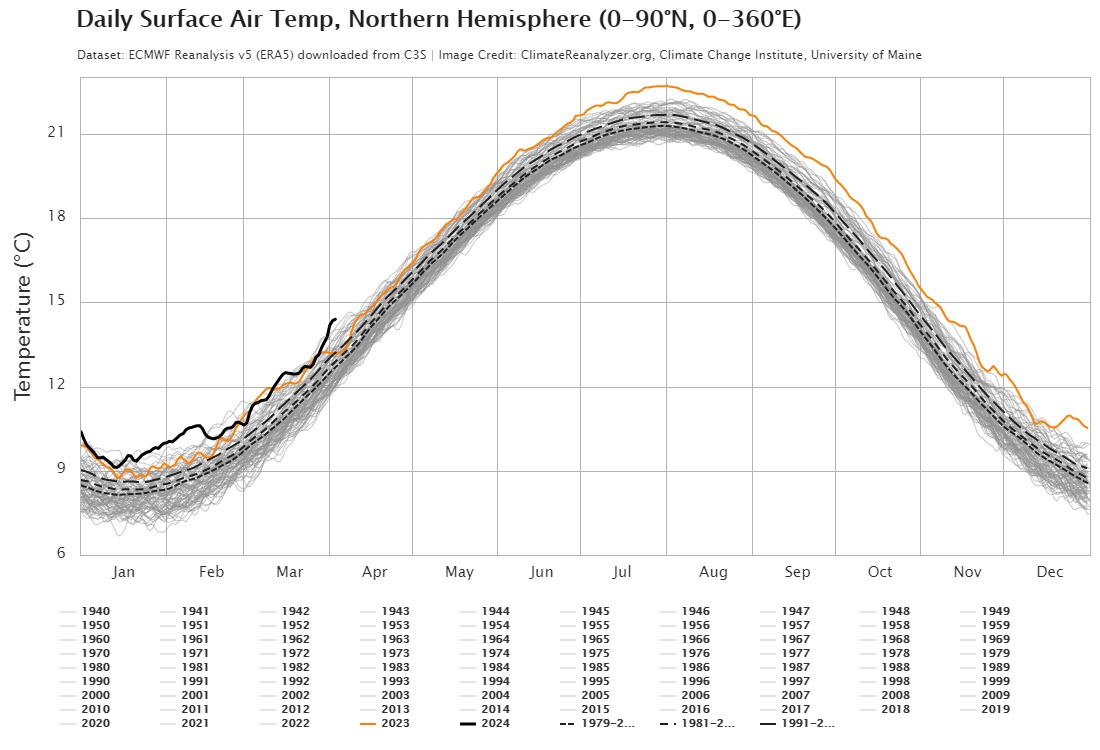 2014-04-10 Daily Surface Air Temperature Northern Hemisphere (0C90N, 0C360E).jpeg