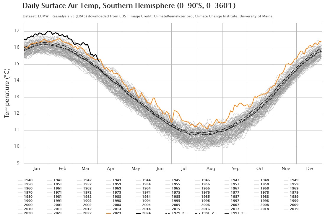 2014-04-10 Daily Surface Air Temperature Southern Hemisphere (0C90S, 0C360E).jpeg
