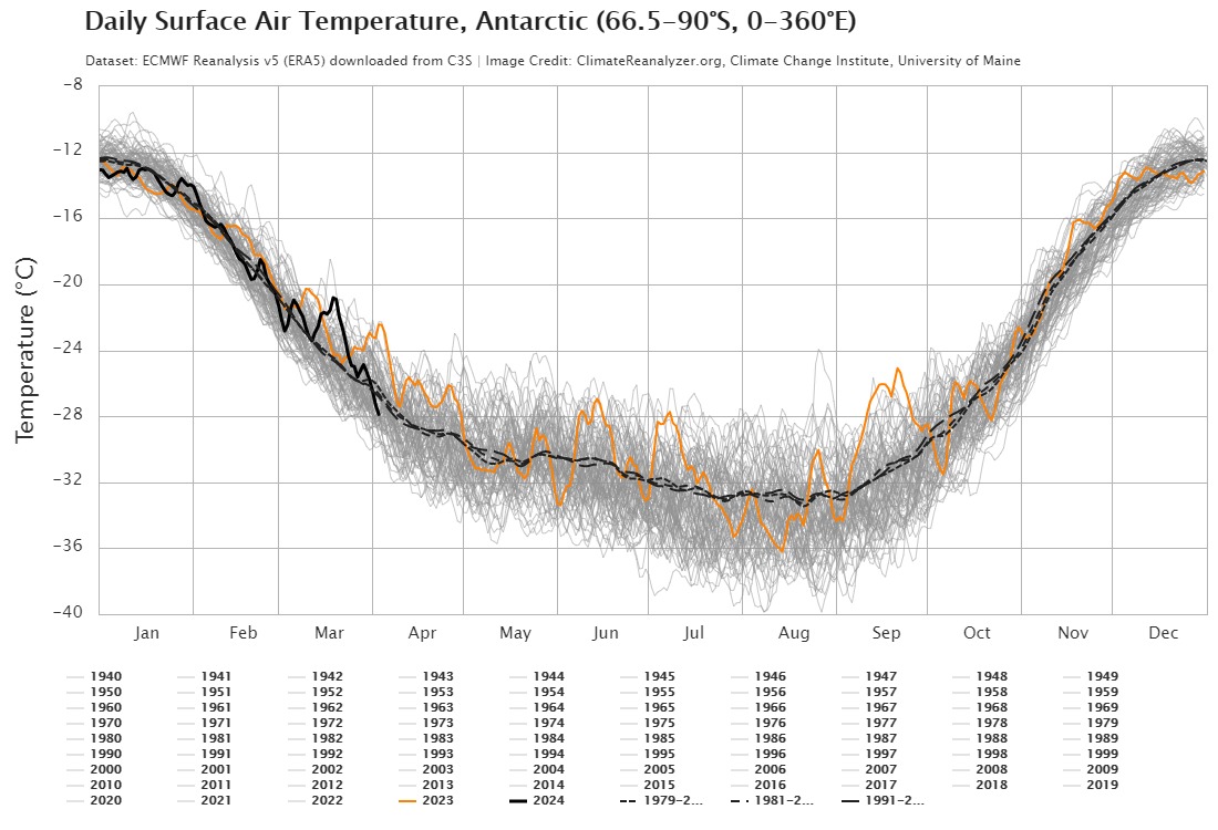 2014-04-10 Daily Surface Air Temperature Antarctic (66.5C90S, 0C360E).jpeg