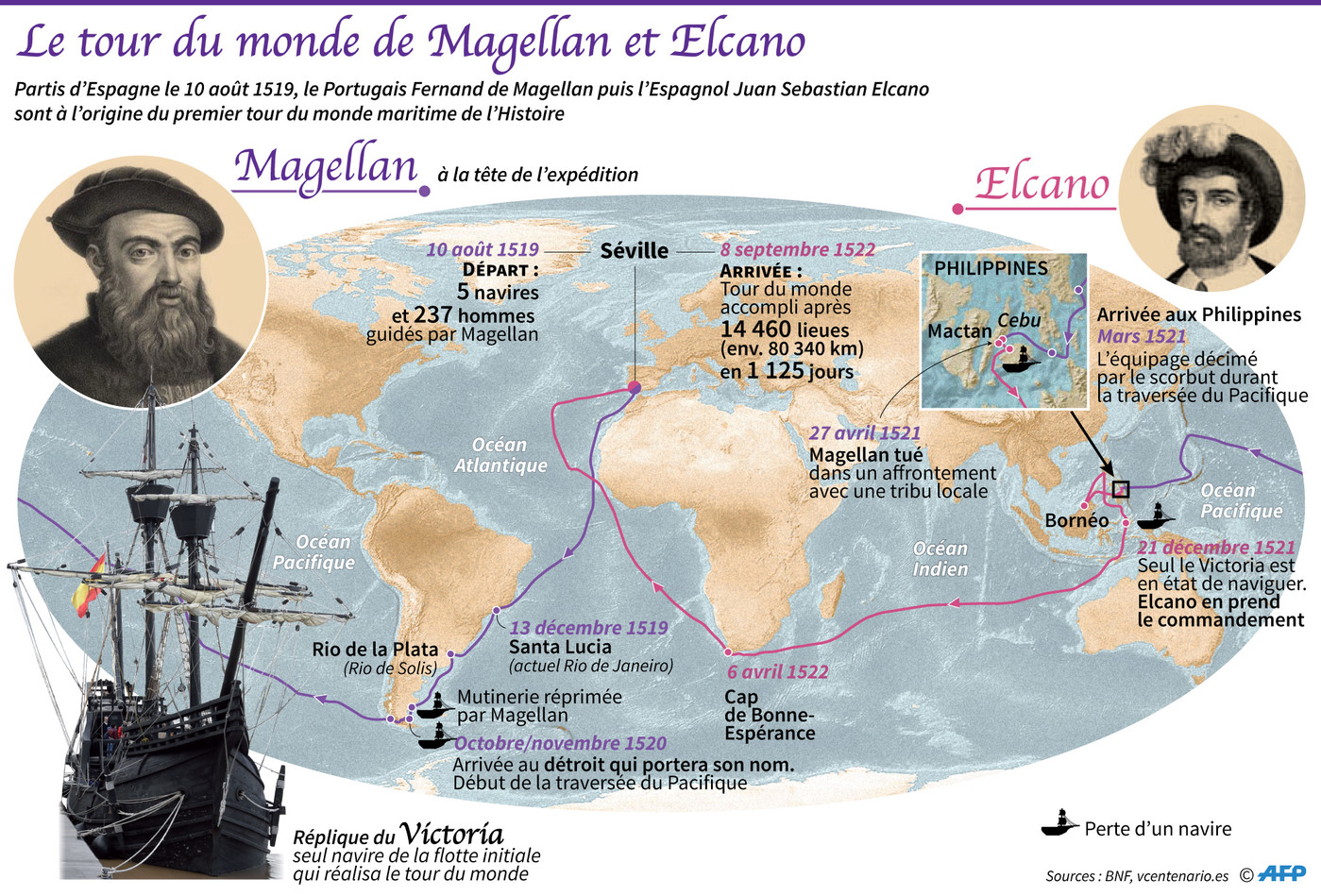 monde-Magellan-Elcano_1_1399_949.jpg