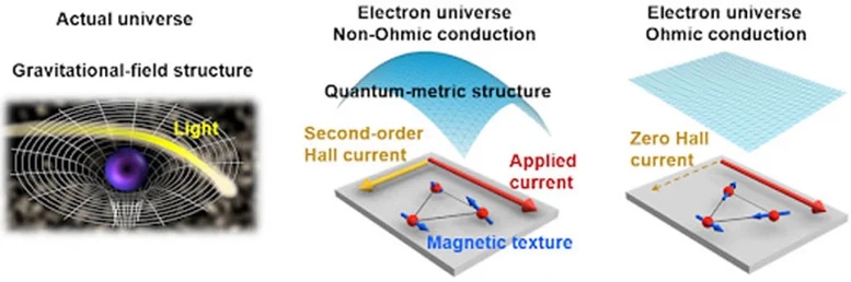 Geometry-of-Electron-Universe-Graphic.webp.jpg