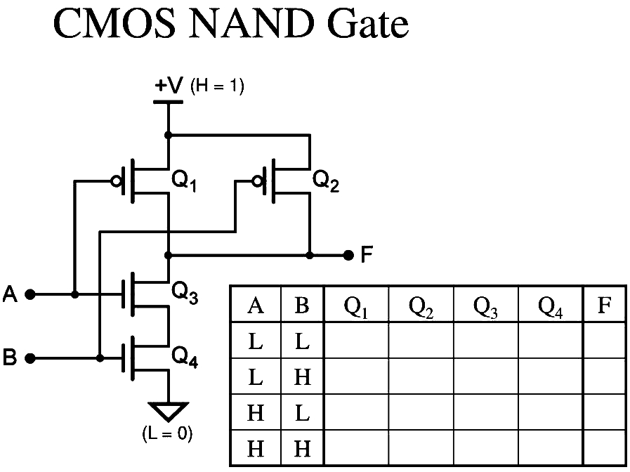CMOS NAND Gate cmos-nand-gate-l_.jpg