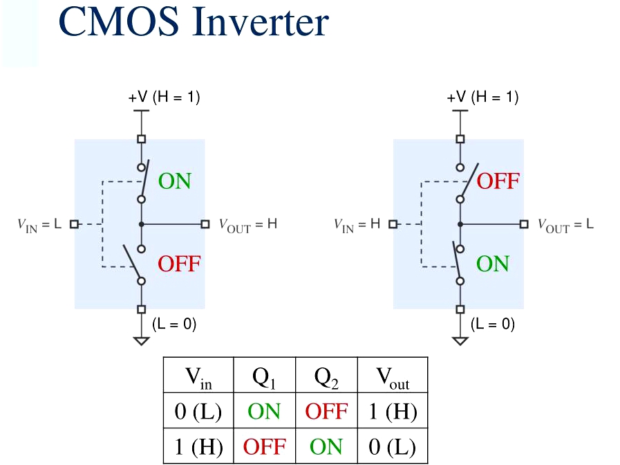 cmos-inverter1-l__.jpg