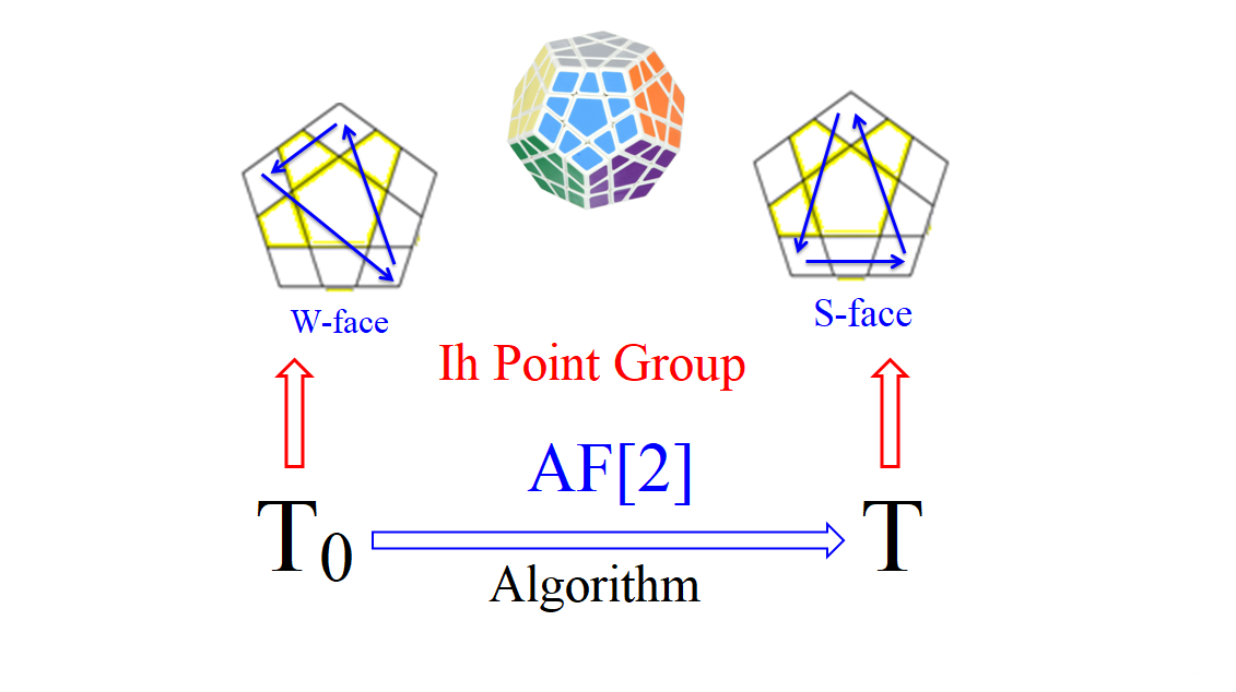 ħ-2023-ģ-Ih-Point-Group-2-AF[2]-2ed-.png