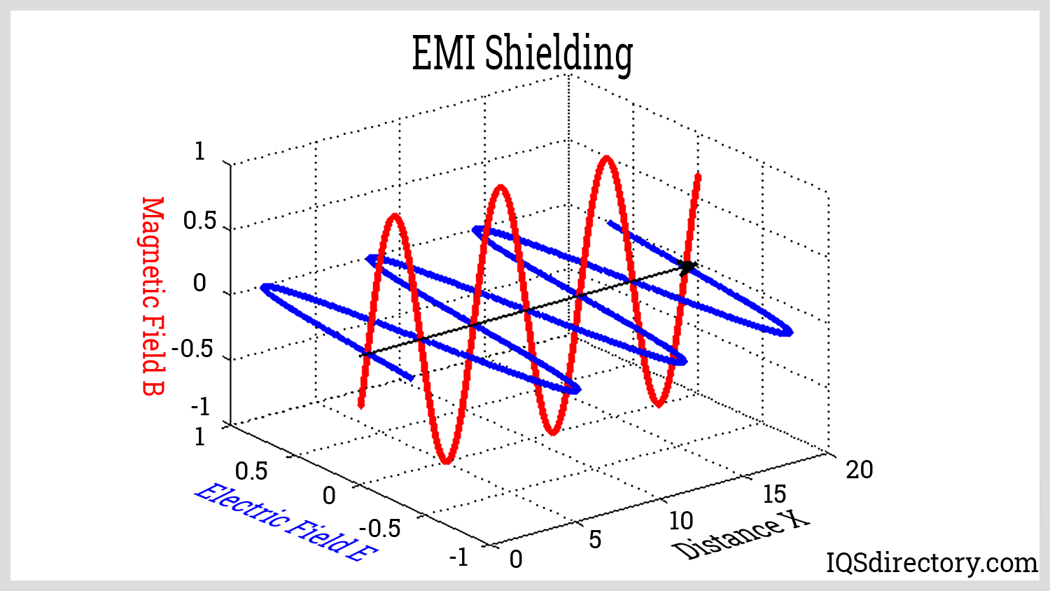 EMI Shielding emi-shielding.gif