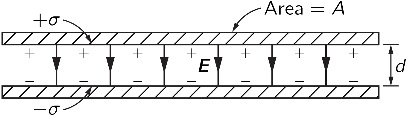 Fig. 6-12 A parallel-plate condenser.jpg