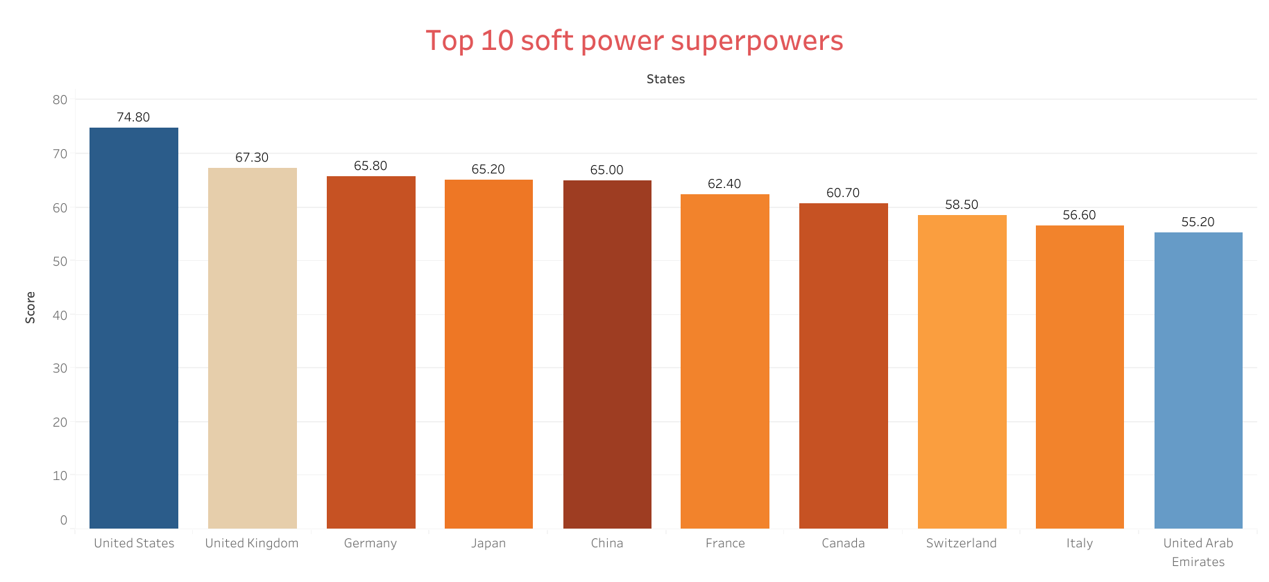 top-10-soft-power-superpowers.png