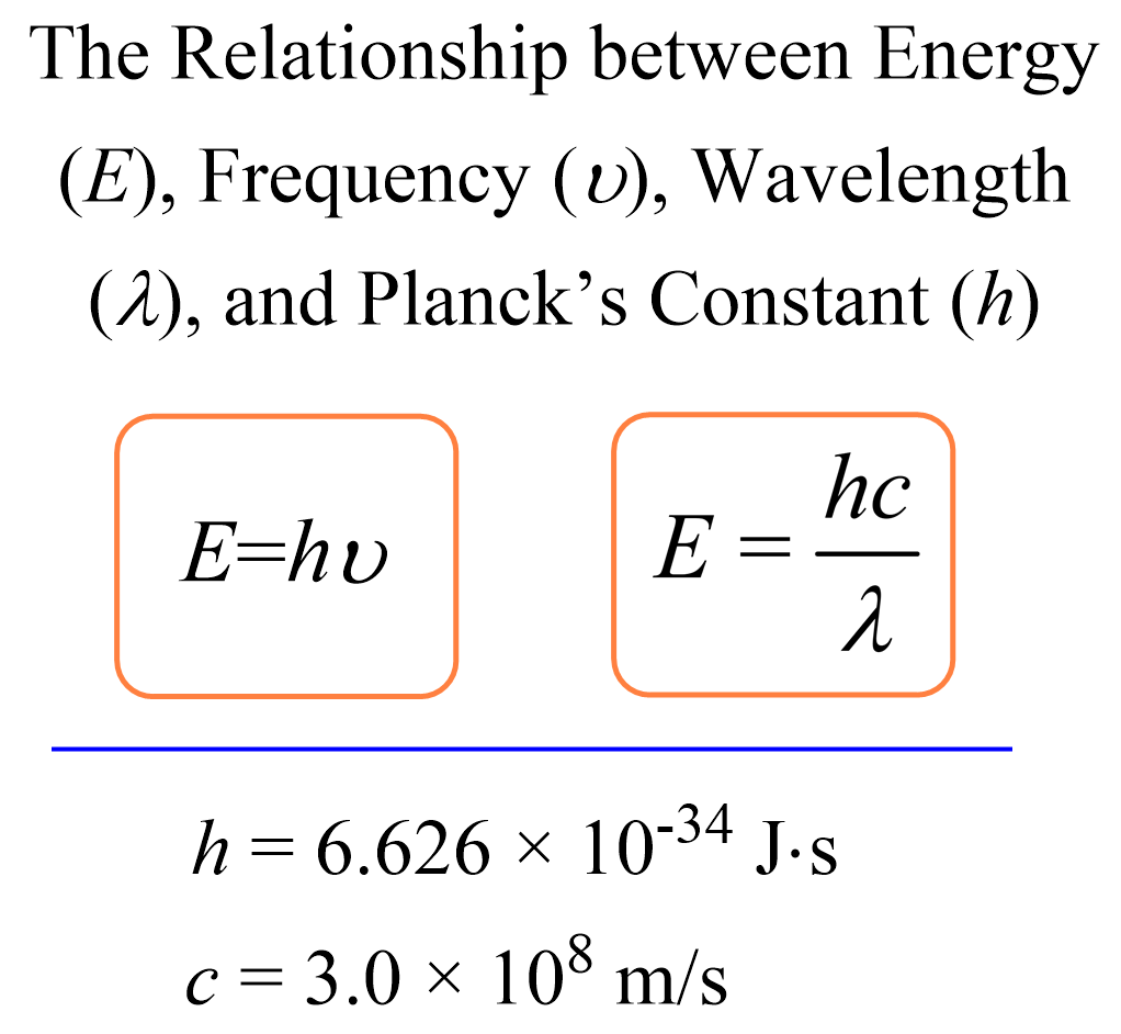 Energy-Frequency-Wavelength-and-Plancks-Constant-formula.png