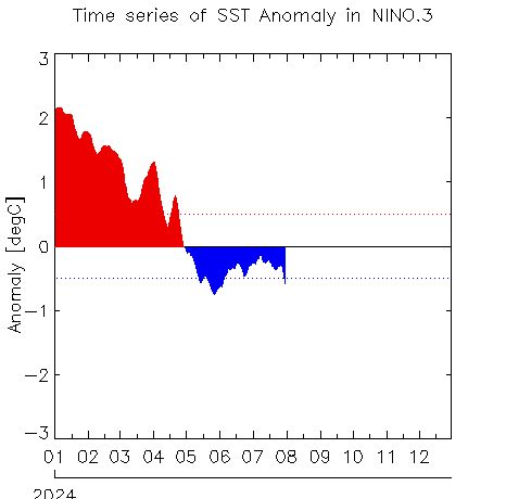 W1AM2202407SSTanom_nino3240731.png