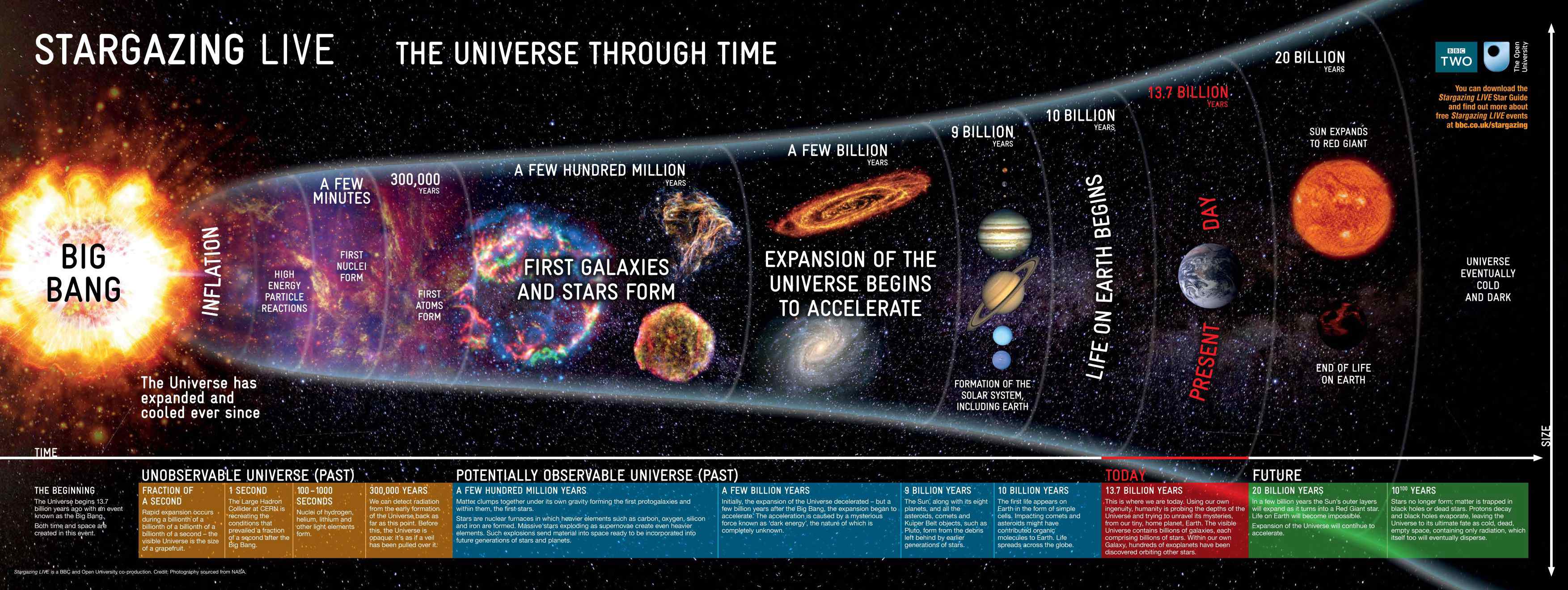 Live  The universe through time_.jpg