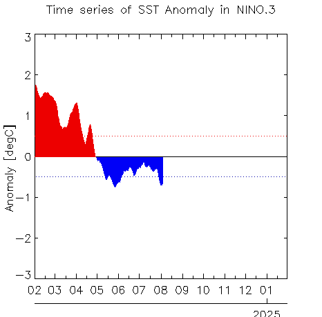 W1AM2202408SSTanom_nino3240804.png