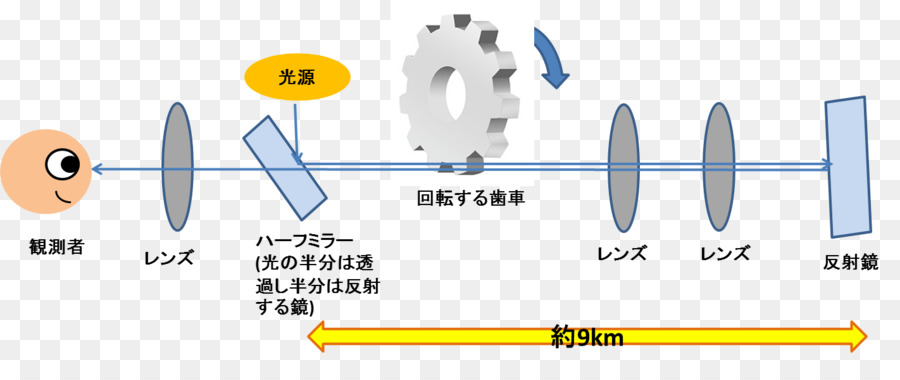 Experimento De FizeauLuz PNG.jpg