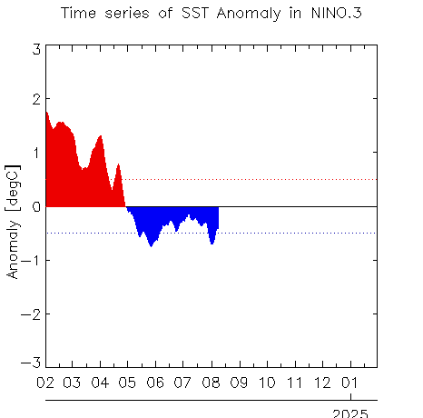 W1AM2202408SSTanom_nino3240809.png