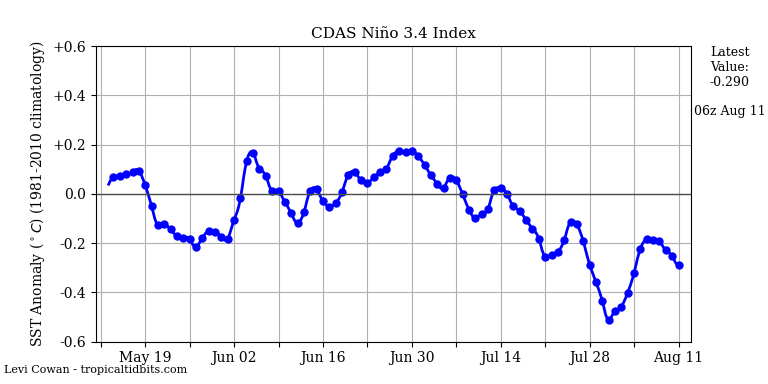 nino34 (4)2024-08-11-06.png