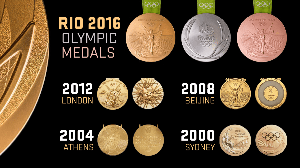 olympic-medals1 olympic-medals1 2000-2016С.png