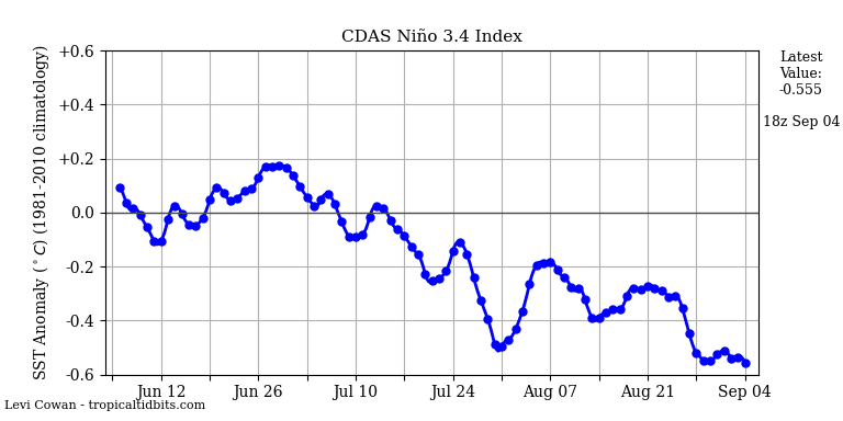 nino34 (4)2024-09-04-18.png