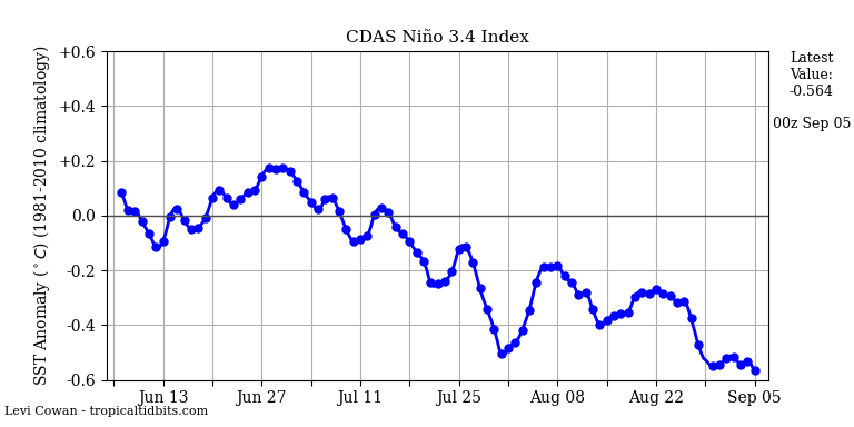 nino34 (4)2024-09-05-00.png