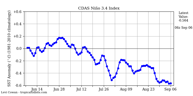 nino34 (4)2024-09-06-06.png