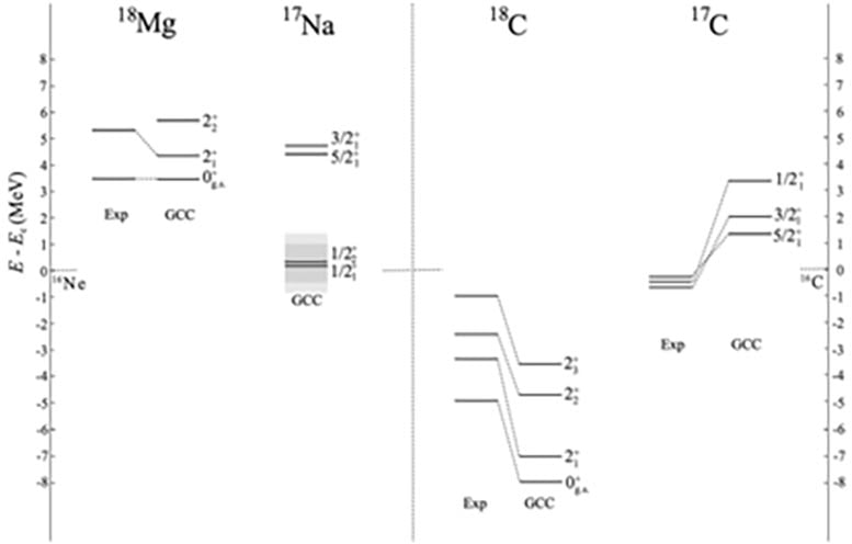 Calculated-Spectra-and-Decay-Widths-of-18Mg-18C.jpg